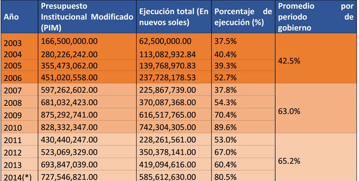 ¿Susana vaga?