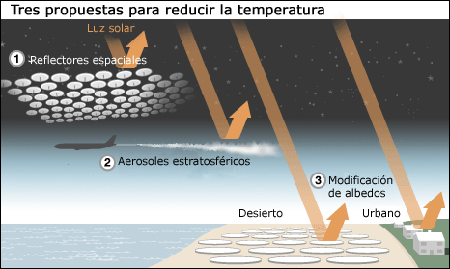 Científicos buscan manipular el clima para salvar el mundo