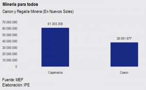 La minería y la descentralización mal hecha