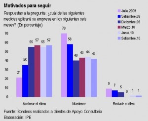 Más buenas noticias para los desempleados