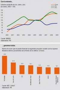 La sinrazón de la oposición a Tía María