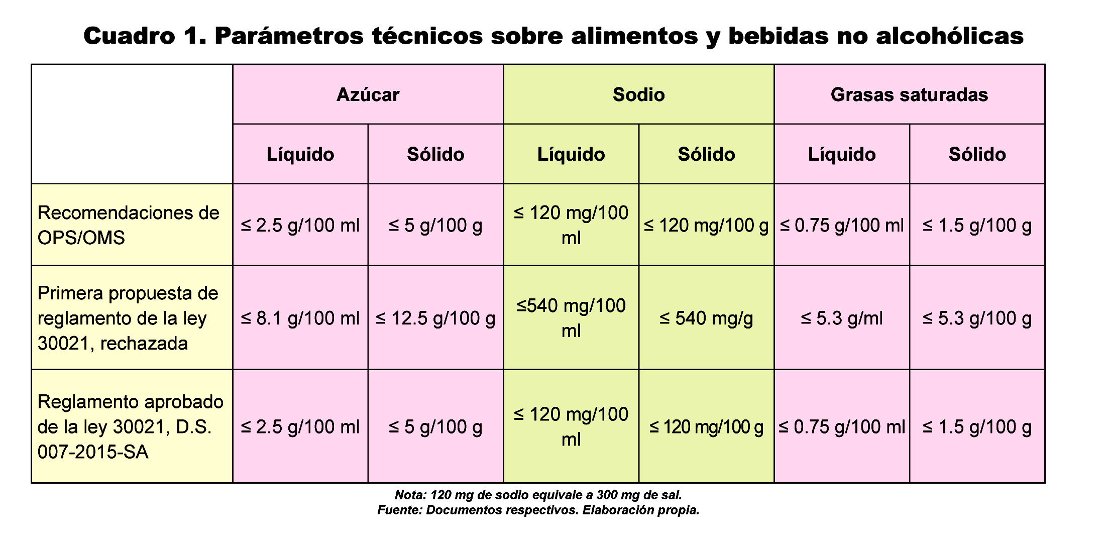 Noticia: Ley De Promoción De La Alimentación Saludable: Un Reglamento A ...