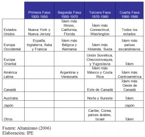 Tendencias migratorias recientes