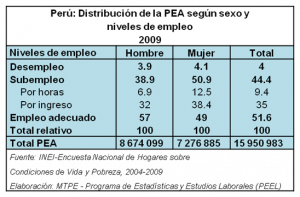 No te confundas: ¡Subempleo no es empleo! (Parte 1)