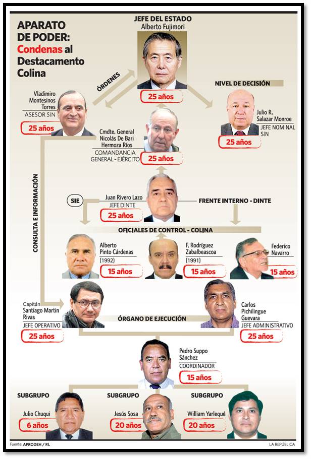 Post Polémico Fallo De La Justicia Peruana Caso Del Grupo Colina 0023