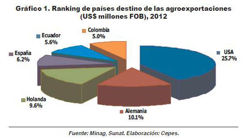 Sumas y restas entre exportaciones e importaciones agropecuarias: ¿el balance es positivo?