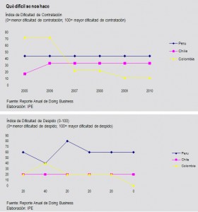 Otra vez el populismo y la demagogia hacen peligrar el empleo