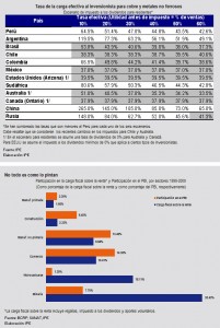 Impuestos eficientes en minería y recomendaciones a ser tomadas en cuenta