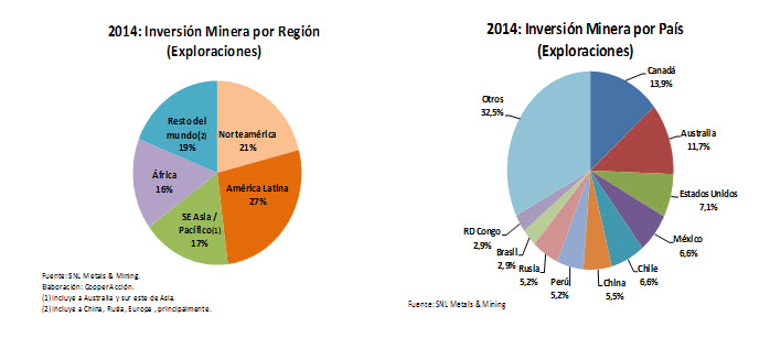 LAS TENDENCIAS DE LA INVERSIÓN MINERA A NIVEL MUNDIAL: ¿QUÉ DICEN LAS CIFRAS?