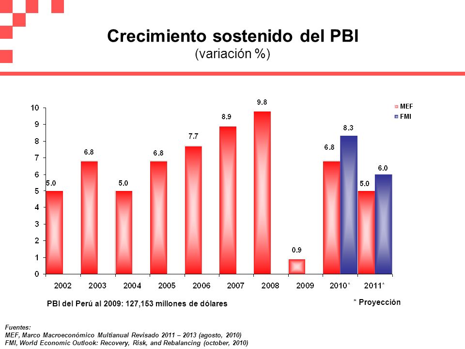 Prohibido olvidar... Alan 2006 - 2011