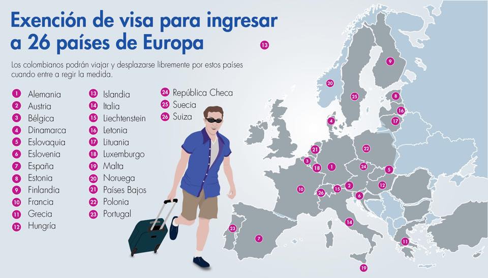 Post Visa Schengen 7 preguntas y respuestas claves sobre su