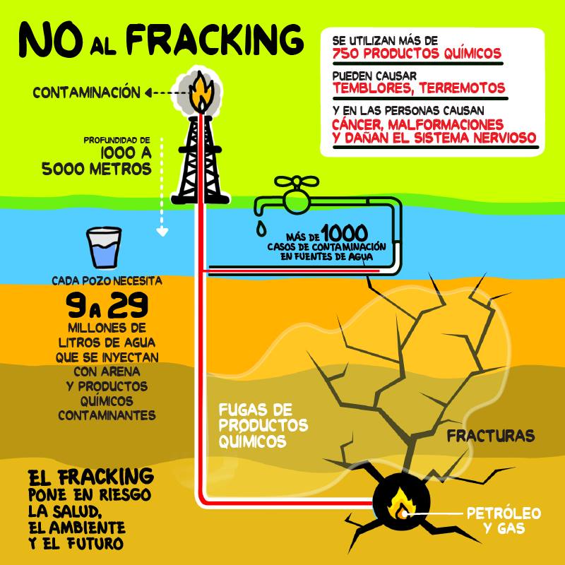 La fiebre del contaminante fracking