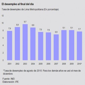 El premio Nobel de economía para la búsqueda del trabajo