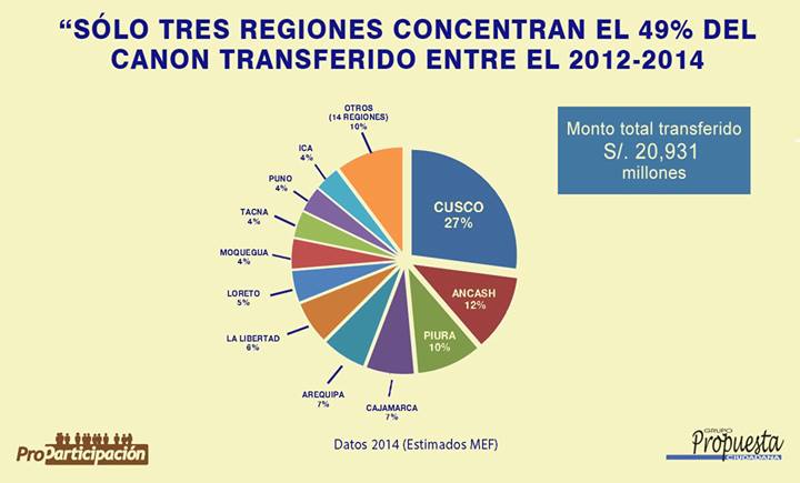 ¿Cómo se parte la torta?