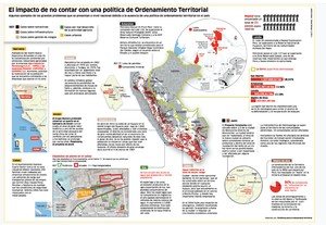 Limitaciones y perspectiva del Ordenamiento Territorial en el Perú