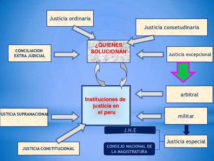 Post: LA REFORMA JUDICIAL : ES UN CUENTAZO MAS