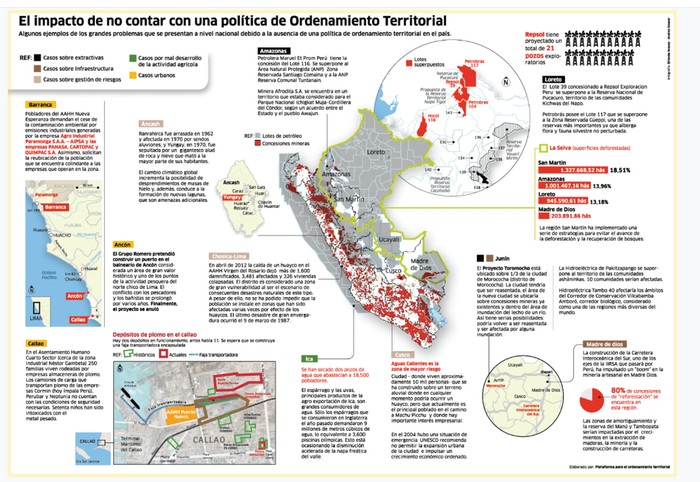 Post Limitaciones Y Perspectiva Del Ordenamiento Territorial En El Perú 7007