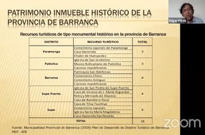 Se brinda conferencia “Barranca, patrimonio histórico y la época republicana”