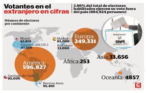 Fuerza Popular y el voto de los peruanos residentes en el extranjero